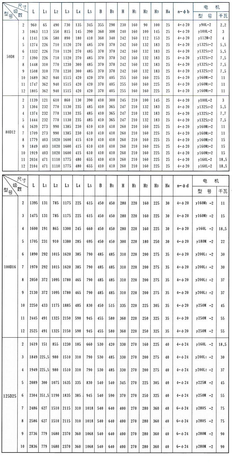 D、DG型臥式鍋爐給水離心泵