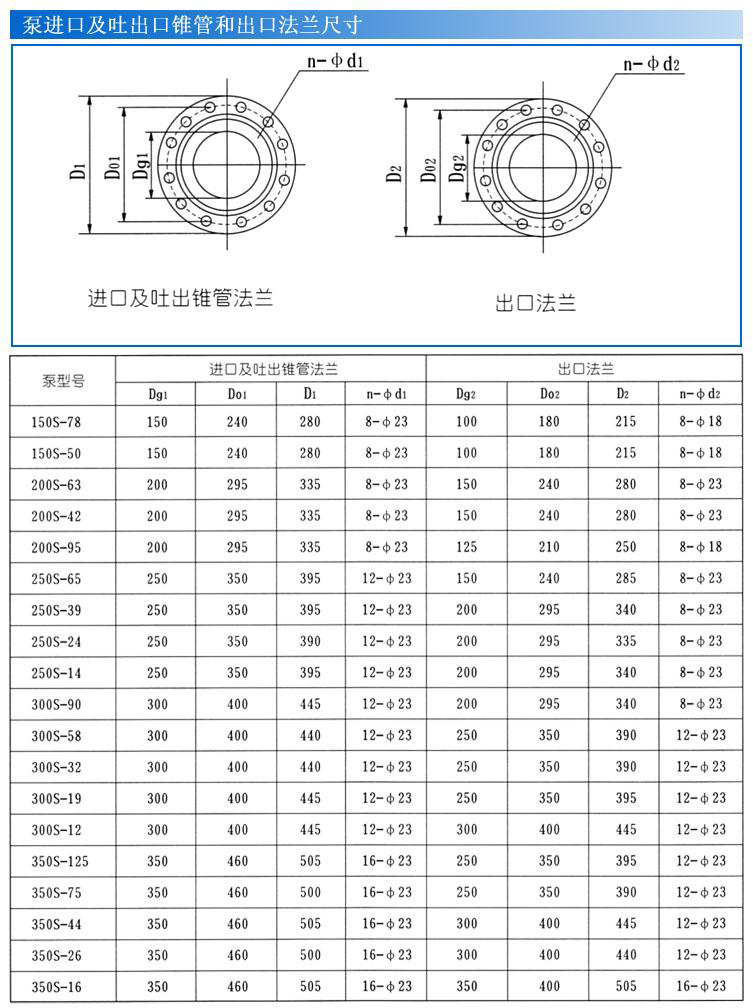 S、SH型單級雙吸泵